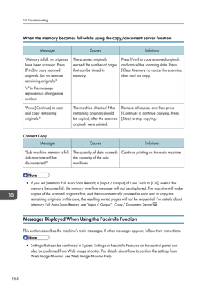 Page 170When the memory becomes full while using the copy/document server functionMessageCausesSolutions"Memory is full. nn originals
have been scanned. Press
[Print] to copy scanned
originals. Do not remove
remaining originals."
"n" in the message
represents a changeable
number.The scanned originals
exceed the number of pages
that can be stored in
memory.Press [Print] to copy scanned originals
and cancel the scanning data. Press
[Clear Memory] to cancel the scanning
data and not copy."Press...