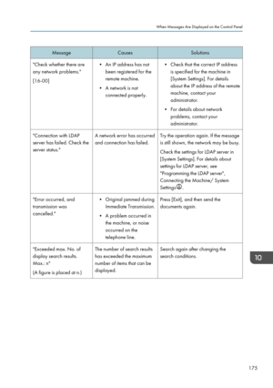 Page 177MessageCausesSolutions"Check whether there are
any network problems."
[16-00]• An IP address has not been registered for the
remote machine.
• A network is not connected properly.• Check that the correct IP addressis specified for the machine in
[System Settings]. For details
about the IP address of the remote
machine, contact your
administrator.
• For details about network problems, contact your
administrator."Connection with LDAP
server has failed. Check the
server status."A network...