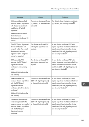 Page 185MessageCausesSolutions"XXX cannot be recalled
because there is a problem
with the device certificate
used for the S/MIME
signature."
(XXX indicates the e-mail
destination(s) or
destination(s) for E-mail TX
Result.)There is no device certificate
(S/MIME), or the certificate
is invalid.For details about the device certificate
(S/MIME), see Security Guide
.
"The PDF Digital Signature's
device certificate is not
currently valid. The e-mail
destination(s) which is
registered to the program...