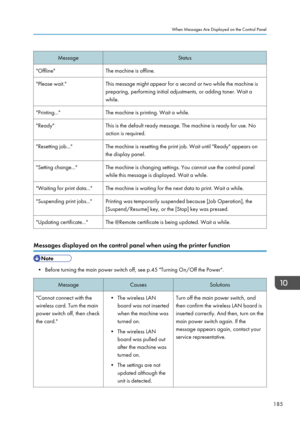 Page 187MessageStatus"Offline"The machine is offline."Please wait."This message might appear for a second or two while the machine is
preparing, performing initial adjustments, or adding toner. Wait a
while."Printing..."The machine is printing. Wait a while."Ready"This is the default ready message. The machine is ready for use. No
action is required."Resetting job..."The machine is resetting the print job. Wait until "Ready" appears on
the display...