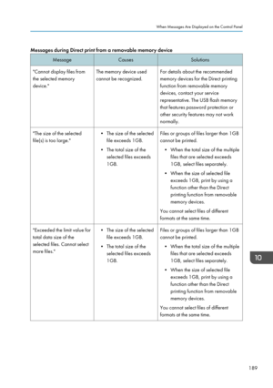 Page 191Messages during Direct print from a removable memory deviceMessageCausesSolutions"Cannot display files from
the selected memory
device."The memory device used
cannot be recognized.For details about the recommended
memory devices for the Direct printing
function from removable memory
devices, contact your service
representative. The USB flash memory
that features password protection or
other security features may not work
normally."The size of the selected
file(s) is too large."• The size...
