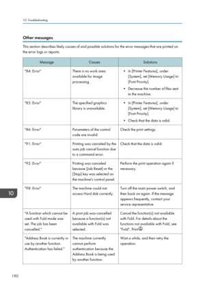 Page 192Other messages
This section describes likely causes of and possible solutions for the error messages that are printed on
the error logs or reports.
MessageCausesSolutions"84: Error"There is no work area
available for image
processing.• In [Printer Features], under [System], set [Memory Usage] to
[Font Priority].
• Decrease the number of files sent to the machine."85: Error"The specified graphics
library is unavailable.• In [Printer Features], under [System], set [Memory Usage] to
[Font...
