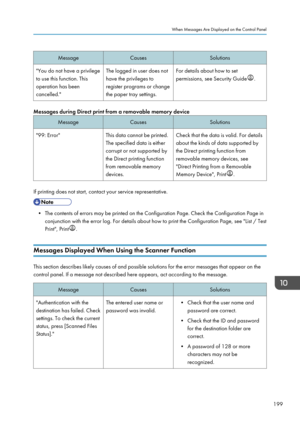 Page 201MessageCausesSolutions"You do not have a privilege
to use this function. This
operation has been
cancelled."The logged in user does not
have the privileges to
register programs or change
the paper tray settings.For details about how to set
permissions, see Security Guide
.
Messages during Direct print from a removable memory deviceMessageCausesSolutions"99: Error"This data cannot be printed.
The specified data is either
corrupt or not supported by
the Direct printing function
from...