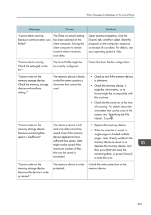 Page 203MessageCausesSolutions"Cannot start scanning
because communication was
failed."The [Take no action] setting
has been selected on the
client computer, forcing the
client computer to remain
inactive when it receives
scan data.Open scanner properties, click the
[Events] tab, and then select [Start this
program] as the computer's response
on receipt of scan data. For details, see
your operating system's Help."Cannot start scanning.
Check the setting(s) on the
PC."The Scan Profile...