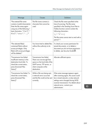 Page 211MessageCausesSolutions"The entered file name
contains invalid character(s).
Enter the file name again
using any of the following 1
byte characters. " 0 to 9 ", "
A to Z ", " a to z ", " . - _""The file name contains a
character that cannot be
used.Check the file name specified at the
time of scanning. The file name
specified in the Sending Scan Files to
Folders function cannot contain the
following characters:
\ / : * ? " < > |
The file name cannot start or end...