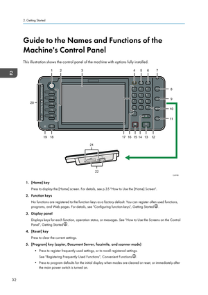 Page 34Guide to the Names and Functions of the
Machine's Control Panel
This illustration shows the control panel of the machine with options fully installed.
1. [Home] key Press to display the [Home] screen. For details, see p.35 "How to Use the [Home] Screen".
2. Function keys No functions are registered to the function keys as a factory default. You can register often used functions,
programs, and Web pages. For details, see "Configuring function keys", Getting Started
.
3. Display panel...