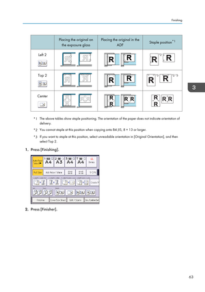 Page 65Placing the original onthe exposure glassPlacing the original in the ADFStaple position *1Left 2Top 2Center
*1
The above tables show staple positioning. The orientation of the paper does not indicate orientation of
delivery.
*2 You cannot staple at this position when copying onto B4 JIS, 8 × 13 or larger.
*3 If you want to staple at this position, select unreadable orientation in [Original Orientation], and then
select Top 2.
1. Press [Finishing].
2.Press [Finisher].
Finishing
63  *2   *2 *3 *3      