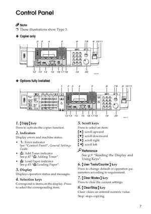 Page 157
Control Panel
Note
❒These illustrations show Type 3.
❖
❖❖ ❖Copier only
❖
❖❖ ❖Options fully installed
1.{
{{ {Copy}
}} } key
Press to activate the copier function.
2.Indicators
Display errors and machine status.
h: Error indicator
See “Control Panel”, General Settings
Guide.
D: Add Toner indicator
See p.47 “D Adding Toner”.
B: Load Paper indicator
See p.43 “B Loading Paper”.
3.Display
Displays operation status and messages. 
4.Selection keys
Correspond to items on the display. Press
to select the...