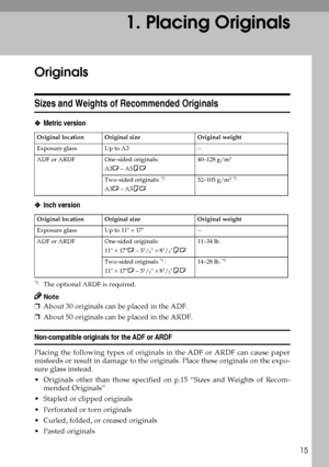 Page 2315
1. Placing Originals
Originals
Sizes and Weights of Recommended Originals
❖
❖❖ ❖Metric version
❖
❖❖ ❖Inch version
*1The optional ARDF is required.
Note
❒About 30 originals can be placed in the ADF.
❒About 50 originals can be placed in the ARDF.
Non-compatible originals for the ADF or ARDF
Placing the following types of originals in the ADF or ARDF can cause paper
misfeeds or result in damage to the originals. Place these originals on the expo-
sure glass instead.
Originals other than those specified...