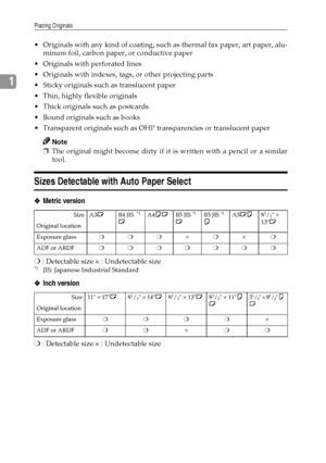 Page 24Placing Originals
16
1
Originals with any kind of coating, such as thermal fax paper, art paper, alu-
minum foil, carbon paper, or conductive paper
Originals with perforated lines
Originals with indexes, tags, or other projecting parts
Sticky originals such as translucent paper
Thin, highly flexible originals
Thick originals such as postcards
Bound originals such as books
Transparent originals such as OHP transparencies or translucent paper
Note
❒The original might become dirty if it is written...