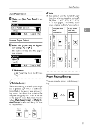 Page 35Copier Functions
27
2
Auto Paper Select
A
AA AMake sure [Auto Paper Select] is se-
lected.
Manual Paper Select
A
AA ASelect the paper tray or bypass
tray using {
{{ {U
UU U}
}} } or {
{{ {T
TT T}
}} }.
The selected tray and the paper
size appear.
Reference
p.22 “Copying from the Bypass
Tray” 
-
-- -Rotated copy 
If the orientation in which your origi-
nal is placed (K or L) is different
from that of the paper you are copy-
ing onto, this function rotates the
original image by 90° to fit it on the
copy...