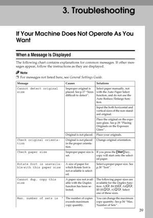 Page 4739
3. Troubleshooting
If Your Machine Does Not Operate As You 
Want
When a Message Is Displayed
The following chart contains explanations for common messages. If other mes-
sages appear, follow the instructions as they are displayed.
Note
❒For messages not listed here, see General Settings Guide.
Message Causes Solutions
Cannot detect original 
sizeImproper original is 
placed. See p.17 “Sizes 
difficult to detect”. Select paper manually, not 
with the Auto Paper Select 
function, and do not use the...