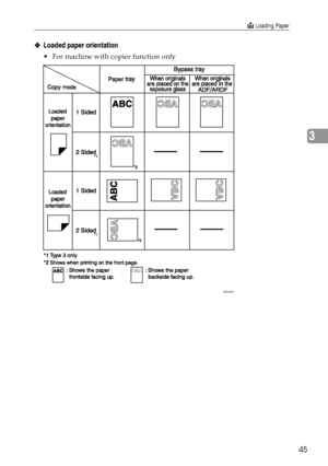 Page 53B Loading Paper
45
3
❖
❖❖ ❖Loaded paper orientation
For machine with copier function only
AAI035S
KirC2_GBcopyF_FM.book  Page 45  Friday, April 15, 2005  2:55 PM
Downloaded From ManualsPrinter.com Manuals 