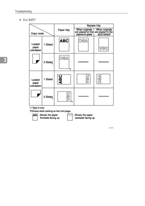 Page 54Troubleshooting
46
3
For MFP
AAI023S
KirC2_GBcopyF_FM.book  Page 46  Friday, April 15, 2005  2:55 PM
Downloaded From ManualsPrinter.com Manuals 