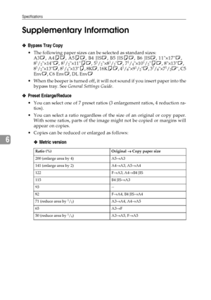 Page 72Specifications
64
6Supplementary Information
❖
❖❖ ❖Bypass Tray Copy
The following paper sizes can be selected as standard sizes:
A3L, A4KL, A5KL, B4 JISL, B5 JISKL, B6 JISL, 11×17L,
8
1/2×14L, 81/2×11KL, 51/2×81/2L, 71/4×101/2KL, 8×13L,
81/2×13L, 81/4×13K, 8KL, 16KKL, 41/8×91/2L, 37/8×71/2L, C5
EnvL, C6 EnvL, DL EnvL
When the beeper is turned off, it will not sound if you insert paper into the
bypass tray. See General Settings Guide.
❖
❖❖ ❖Preset Enlarge/Reduce
You can select one of 7 preset ratios (3...