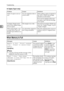 Page 50Troubleshooting
42
3
❖
❖❖ ❖Duplex (Type 3 only)
When Memory Is Full
Problem Causes Solutions
Order of copies is not cor-
rect.You set originals in the in-
correct order.When setting a stack of originals in 
the ADF or ARDF, the last page 
should be on the bottom.
If you set an original on the expo-
sure glass, start with the first page 
to be copied.
In Duplex Margin mode, 
parts of the original image 
are not copied.The  margin  is  too  wide. Set a narrower margin with the user 
tools. See “Duplex...