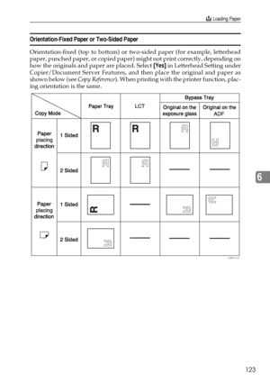 Page 135B Loading Paper
123
6
Orientation-Fixed Paper or Two-Sided Paper
Orientation-fixed (top to bottom) or two-sided paper (for example, letterhead
paper, punched paper, or copied paper) might not print correctly, depending on
how the originals and paper are placed. Select [Yes] in Letterhead Setting under
Copier/Document Server Features, and then place the original and paper as
shown below (see Copy Reference). When printing with the printer function, plac-
ing orientation is the same. 
 
GEWH100E
Downloaded...