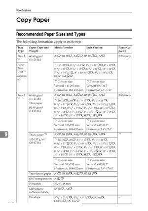 Page 174Specifications
162
9Copy Paper
Recommended Paper Sizes and Types
The following limitations apply to each tray:
Tray 
TypePaper Type and 
WeightMetric Version Inch Version Paper Ca-
pacity
Tray 1 
*10 60-90 g/m2 
(16-24 lb.)A3L, B4 JISL, A4KL, B5 JISKL, A5L500 sheets
Paper 
Tray 
Unit 
*10 
(option-
al)
 *1  11 ×17L, 81/2 × 14L, 81/2 × 11KL, 8 × 13L, 
81/2 × 13L, 81/4 × 13L, 81/4 × 14L, 11 × 14L, 
71/4 × 101/2K, 8 × 101/2KL, 51/2 × 81/2L, 
8KL, 16KKL
 
*2  Custom size
Vertical: 140-297 mm
Horizontal:...