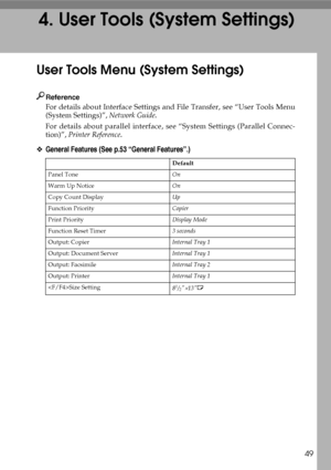 Page 6149
4. User Tools (System Settings)
User Tools Menu (System Settings)
Reference
For details about Interface Settings and File Transfer, see “User Tools Menu
(System Settings)”, Network Guide.
For details about parallel interface, see “System Settings (Parallel Connec-
tion)”, Printer Reference.
❖General Features (See p.53 “General Features”.)
Default
Panel ToneOn
Warm Up NoticeOn
Copy Count DisplayUp
Function PriorityCopier
Print PriorityDisplay Mode
Function Reset Timer3 seconds
Output: CopierInternal...