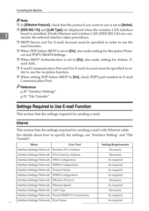 Page 28Connecting the Machine
20
1
Note
❒In [Effective Protocol], check that the protocol you want to use is set to [Active].
❒[IEEE 802.11b] and [LAN Type] are displayed when the wireless LAN interface
board is installed. If both Ethernet and wireless LAN (IEEE 802.11b) are con-
nected, the selected interface takes precedence.
❒SMTP Server and Fax E-mail Account must be specified in order to use the
send function.
❒When POP before SMTP is set to [On], also make setting for Reception Proto-
col and POP3/IMAP4...