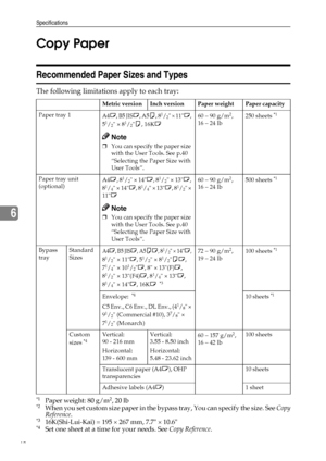Page 54Specifications
48
6Copy Paper
Recommended Paper Sizes and Types
The following limitations apply to each tray:
*1Paper weight: 80 g/m2, 20 lb*2When you set custom size paper in the bypass tray, You can specify the size. See Copy
Reference.
*316K(Shi-Lui-Kai) = 195 × 267 mm, 7.7 × 10.6*4Set one sheet at a time for your needs. See Copy Reference.
Metric version Inch version Paper weight Paper capacity
Paper tray 1
A4L, B5 JISL, A5K, 81/2 × 11L, 
51/2 × 81/2K, 16KL
Note
❒You can specify the paper size 
with...