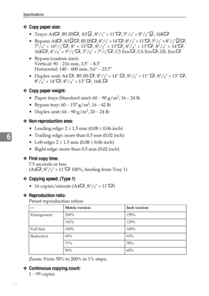 Page 50Specifications
44
6
❖Copy paper size:
Trays: A4L, B5 JISL, A5K, 81/2 × 11L, 51/2 × 81/2K, 16KL
Bypass: 
A4L, A5KL, B5 JISL, 81/2 × 14L, 81/2 × 11L, 51/2 × 81/2KL,
71/4 × 101/2L, 8 × 13L, 81/2 × 13L, 81/4 × 13L, 81/4 × 14L,
16KL, 41/8 × 91/2L, 37/8 × 71/2L, C5 EnvL, C6 EnvL, DL EnvL
 Bypass (custom size):
Vertical: 90 – 216 mm, 3.5 – 8.5
Horizontal: 140 – 600 mm, 5.6 – 23.7
 Duplex unit: A4 L, B5 JIS L, 8
1/2 × 14 L, 81/2 × 11 L, 81/2 × 13 L,
81/4 × 14L, 81/4 × 13 L, 16K L
❖Copy paper weight:
 Paper...