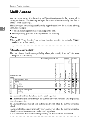 Page 24Combined Function Operations
18
2Multi-Access
You can carry out another job using a different function while the current job is
being performed. Performing multiple functions simultaneously like this is
called “Multi-accessing”.
This allows you to handle jobs efficiently, regardless of how the machine is being
used. For example:
 You can make copies while receiving printer data.
 While printing, you can make operations for copying.
Note
❒See p.23 “Print Priority” for setting function priority. As...