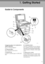 Page 1711
1. Getting Started
Guide to Components
1.Exposure glass cover (optional) or
ARDF (optional).
See p.13 “External Options” 
2.Exposure glass
Place originals here face down.
3.Internal tray
Copied or printed paper is delivered
here.
4.Ventilation holes
Prevents overheating. Do not obstruct
the ventilation holes by placing objects
near them or leaning things against them.
If the machine overheats, a fault might
occur.
5.Main power switch
If the machine does not operate after
turning on the operation...