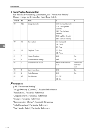 Page 108Fax Features
100
4
❖Home Position Parameter List
For details about setting parameters, see Parameter Setting.
Do not change switches other than those listed.
Reference
p.93 “Parameter Setting”
Image Density (Contrast), Facsimile Reference
Resolution, Facsimile Reference
Original Type, Facsimile Reference
Stamp, Facsimile Reference
Transmission Modes, Facsimile Reference
Label Insertion, Facsimile Reference
Fax Header Print, Facsimile Reference
Switch Bit Item 0 1
00 3,2,1 Image density 000: Normal...