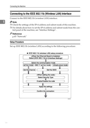 Page 20Connecting the Machine
12
1
Connecting to the IEEE 802.11b (Wireless LAN) Interface
Connect to the IEEE 802.11b (wireless LAN) interface.
Note
❒Check the settings of the IPv4 address and subnet mask of this machine.
❒For details about how to set the IPv4 address and subnet mask from the con-
trol panel of the machine, see Interface Settings.
Reference
p.45 “Network”
Setup Procedure
Set up IEEE 802.11b (wireless LAN) according to the following procedure:
AME006S
Downloaded From ManualsPrinter.com Manuals 