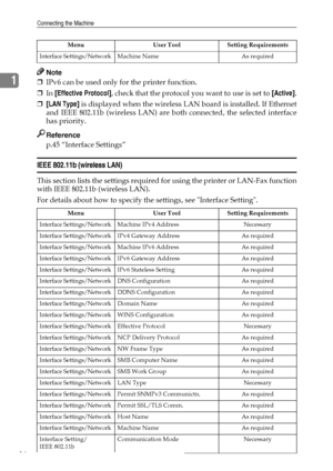 Page 24Connecting the Machine
16
1
Note
❒IPv6 can be used only for the printer function.
❒In [Effective Protocol], check that the protocol you want to use is set to [Active].
❒[LAN Type] is displayed when the wireless LAN board is installed. If Ethernet
and IEEE 802.11b (wireless LAN) are both connected, the selected interface
has priority.
Reference
p.45 “Interface Settings”
IEEE 802.11b (wireless LAN) 
This section lists the settings required for using the printer or LAN-Fax function
with IEEE 802.11b...