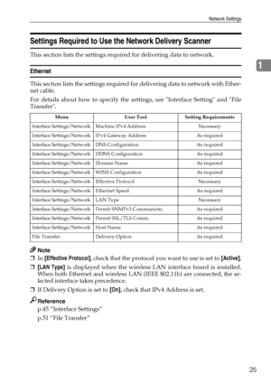 Page 33Network Settings
25
1
Settings Required to Use the Network Delivery Scanner
This section lists the settings required for delivering data to network.
Ethernet
This section lists the settings required for delivering data to network with Ether-
net cable.
For details about how to specify the settings, see Interface Setting and File
Transfer.
Note
❒In [Effective Protocol], check that the protocol you want to use is set to [Active].
❒[LAN Type] is displayed when the wireless LAN interface board is installed....