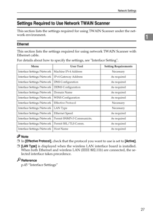 Page 35Network Settings
27
1
Settings Required to Use Network TWAIN Scanner
This section lists the settings required for using TWAIN Scanner under the net-
work environment.
Ethernet
This section lists the settings required for using network TWAIN Scanner with
Ethernet cable.
For details about how to specify the settings, see Interface Setting.
Note
❒In [Effective Protocol], check that the protocol you want to use is set to [Active].
❒[LAN Type] is displayed when the wireless LAN interface board is installed....