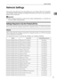 Page 23Network Settings
15
1 Network Settings
This section describes the network settings you can change with User Tools (Sys-
tem Settings). Make settings according to functions you want to use and the in-
terface to be connected.
Important
❒These settings should be made by the system administrator, or with the ad-
vice the system administrator.
Settings Required to Use the Printer/LAN-Fax
This section lists the settings required for using the printer or LAN-Fax function.
Ethernet
This section lists the...