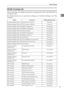 Page 27Network Settings
19
1
IEEE 802.11b (wireless LAN) 
This section lists the settings required for using Internet FAX with IEEE 802.11b
(wireless LAN).
For details about how to specify the settings, see Interface Setting and File
Transfer.
Menu User Tool Setting Requirements
Interface Settings/Network Machine IPv4 Address Necessary
Interface Settings/Network IPv4 Gateway Address Necessary
Interface Settings/Network DNS Configuration As required
Interface Settings/Network DDNS Configuration As required...