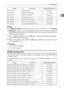 Page 29Network Settings
21
1
Note
❒In [Effective Protocol], check that the protocol you want to use is set to [Active].
❒[LAN Type] is displayed when the wireless LAN interface board is installed. If
both Ethernet and wireless LAN (IEEE 802.11b) are connected, the selected in-
terface takes precedence.
❒When POP before SMTP is set to [On], also make setting for Reception Proto-
col and POP3/IMAP4 Settings.
❒When setting POP before SMTP to [On], check POP3 port number in E-mail
Communication Port.
Reference
p.45...