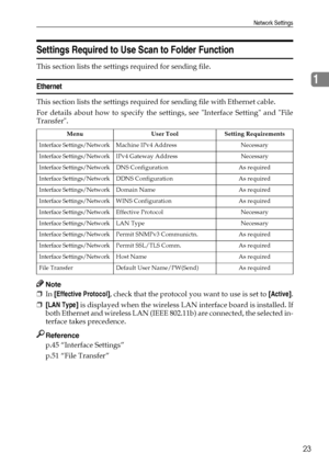 Page 31Network Settings
23
1
Settings Required to Use Scan to Folder Function
This section lists the settings required for sending file.
Ethernet
This section lists the settings required for sending file with Ethernet cable.
For details about how to specify the settings, see Interface Setting and File
Transfer.
Note
❒In [Effective Protocol], check that the protocol you want to use is set to [Active].
❒[LAN Type] is displayed when the wireless LAN interface board is installed. If
both Ethernet and wireless LAN...