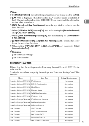 Page 25Network Settings
17
1
Note
❒In [Effective Protocol], check that the protocol you want to use is set to [Active].
❒[LAN Type] is displayed when the wireless LAN interface board is installed. If
both Ethernet and wireless LAN (IEEE 802.11b) are connected, the selected in-
terface takes precedence.
❒[SMTP Server] and [Fax E-mail Account] must be specified in order to use the
send function.
❒When [POP before SMTP] is set to [On], also make setting for [Reception Protocol]
and [POP3 / IMAP4 Settings].
❒When...