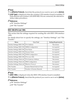 Page 33Network Settings
25
1
Note
❒In [Effective Protocol], check that the protocol you want to use is set to [Active].
❒[LAN Type] is displayed when the wireless LAN interface board is installed. If
both ethernet and wireless LAN (IEEE 802.11b) are connected, the selected in-
terface takes precedence.
Reference
p.58 “Interface Settings”
p.68 “File Transfer”
IEEE 1394 (IPv4 over 1394)
This section lists the settings required for sending file with IEEE 1394 interface
cable.
For details about how to specify the...