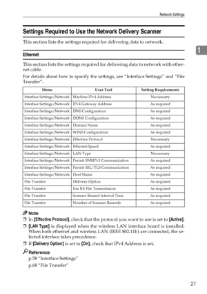 Page 35Network Settings
27
1
Settings Required to Use the Network Delivery Scanner
This section lists the settings required for delivering data to network.
Ethernet
This section lists the settings required for delivering data to network with ether-
net cable.
For details about how to specify the settings, see “Interface Settings” and “File
Transfer”.
Note
❒In [Effective Protocol], check that the protocol you want to use is set to [Active].
❒[LAN Type] is displayed when the wireless LAN interface board is...