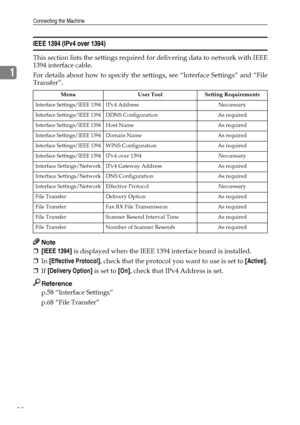 Page 36Connecting the Machine
28
1
IEEE 1394 (IPv4 over 1394)
This section lists the settings required for delivering data to network with IEEE
1394 interface cable.
For details about how to specify the settings, see “Interface Settings” and “File
Transfer”.
Note
❒[IEEE 1394] is displayed when the IEEE 1394 interface board is installed.
❒In [Effective Protocol], check that the protocol you want to use is set to [Active].
❒If [Delivery Option] is set to [On], check that IPv4 Address is set.
Reference
p.58...