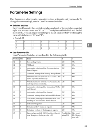 Page 157Parameter Settings
149
4 Parameter Settings
User Parameters allow you to customize various settings to suit your needs. To
change function settings, set the User Parameter Switches.
❖Switches and Bits
Each User Parameter has a set of switches, and each of the switches consist of
eight bits, whose values are “0” or “1”. The right most bit is bit 0 and the left
most is bit 7. You can adjust the settings to match your needs by switching the
value of bits between “0” and “1”.
Switch 02
❖User Parameter List...