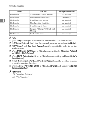 Page 26Connecting the Machine
18
1
Note
❒[IEEE 1394] is displayed when the IEEE 1394 interface board is installed.
❒In [Effective Protocol], check that the protocol you want to use is set to [Active].
❒[SMTP Server] and [Fax E-mail Account] must be specified in order to use the
send function.
❒When [POP before SMTP] is set to [On], also make setting for [Reception Protocol]
and [POP3 / IMAP4 Settings].
❒When [SMTP Authentication] is set to [On], also make setting for [Administrators
E-mail Address].
❒[E-mail...