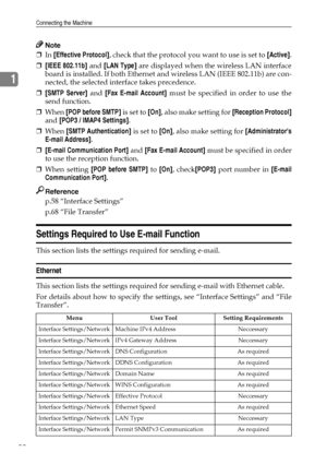 Page 28Connecting the Machine
20
1
Note
❒In [Effective Protocol], check that the protocol you want to use is set to [Active].
❒[IEEE 802.11b] and [LAN Type] are displayed when the wireless LAN interface
board is installed. If both Ethernet and wireless LAN (IEEE 802.11b) are con-
nected, the selected interface takes precedence.
❒[SMTP Server] and [Fax E-mail Account] must be specified in order to use the
send function.
❒When [POP before SMTP] is set to [On], also make setting for [Reception Protocol]
and [POP3...