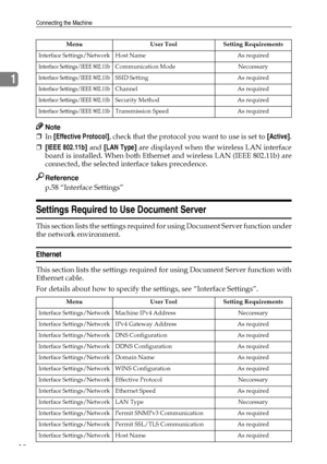 Page 40Connecting the Machine
32
1
Note
❒In [Effective Protocol], check that the protocol you want to use is set to [Active].
❒[IEEE 802.11b] and [LAN Type] are displayed when the wireless LAN interface
board is installed. When both Ethernet and wireless LAN (IEEE 802.11b) are
connected, the selected interface takes precedence.
Reference
p.58 “Interface Settings”
Settings Required to Use Document Server
This section lists the settings required for using Document Server function under
the network environment....