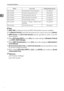 Page 26Connecting the Machine
18
1
Note
❒[IEEE 1394] is displayed when the IEEE 1394 interface board is installed.
❒In [Effective Protocol], check that the protocol you want to use is set to [Active].
❒[SMTP Server] and [Fax E-mail Account] must be specified in order to use the
send function.
❒When [POP before SMTP] is set to [On], also make setting for [Reception Protocol]
and [POP3 / IMAP4 Settings].
❒When [SMTP Authentication] is set to [On], also make setting for [Administrators
E-mail Address].
❒[E-mail...