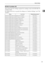 Page 31Network Settings
23
1
IEEE 802.11b (wireless LAN)
This section lists the settings required for sending e-mail with IEEE 802.11b
(wireless LAN).
For details about how to specify the settings, see “Interface Settings” and “File
Transfer”.
Menu User Tool Setting Requirements
Interface Settings/NetworkMachine IPv4 Address Neccessary
Interface Settings/NetworkIPv4 Gateway Address Neccessary
Interface Settings/NetworkDNS Configuration As required
Interface Settings/NetworkDDNS Configuration As required...