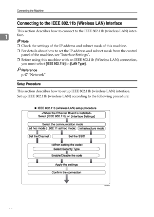 Page 18Connecting the Machine
10
1
Connecting to the IEEE 802.11b (Wireless LAN) Interface
This section describes how to connect to the IEEE 802.11b (wireless LAN) inter-
face.
Note
❒Check the settings of the IP address and subnet mask of this machine.
❒For details about how to set the IP address and subnet mask from the control
panel of the machine, see Interface Settings.
❒Before using this machine with an IEEE 802.11b (Wireless LAN) connection,
you must select [IEEE 802.11b] in [LAN Type].
Reference
p.47...