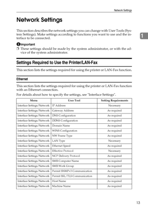 Page 21Network Settings
13
1 Network Settings
This section describes the network settings you can change with User Tools (Sys-
tem Settings). Make settings according to functions you want to use and the in-
terface to be connected.
Important
❒These settings should be made by the system administrator, or with the ad-
vice of the system administrator.
Settings Required to Use the Printer/LAN-Fax
This section lists the settings required for using the printer or LAN-Fax function.
Ethernet
This section lists the...