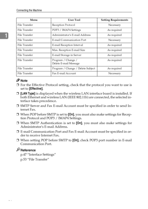 Page 24Connecting the Machine
16
1
Note
❒For the Effective Protocol setting, check that the protocol you want to use is
set to [Effective].
❒[LAN Type] is displayed when the wireless LAN interface board is installed. If
both Ethernet and wireless LAN (IEEE 802.11b) are connected, the selected in-
terface takes precedence.
❒SMTP Server and Fax E-mail Account must be specified in order to send In-
ternet Fax.
❒When POP before SMTP is set to [On], you must also make settings for Recep-
tion Protocol and POP3 /...